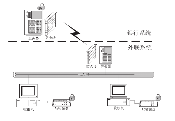 DES加密算法在银行外联业务中的应用 DES加密算法在银行外联业务中的应用