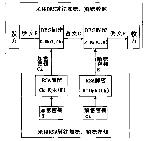 二维码加密方法
