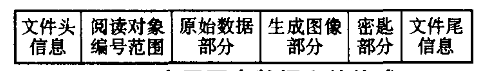 电子图章如何加密