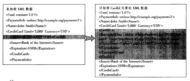基于XML加密的Web服务安全在电子商务中的实现