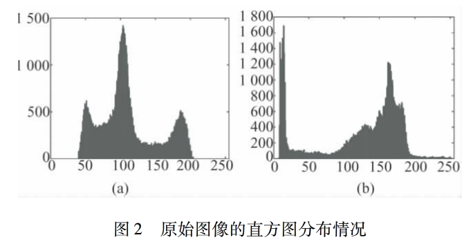 基于Logistic映射的多重图像加密技术