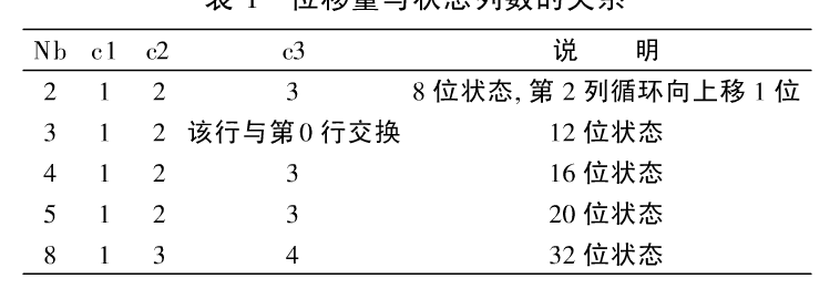 十进制加密技术 十进制加密技术