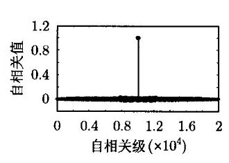 基于离散数字混沌序列的图像加密 基于离散数字混沌序列的图像加密
