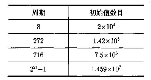 基于离散数字混沌序列的图像加密 基于离散数字混沌序列的图像加密
