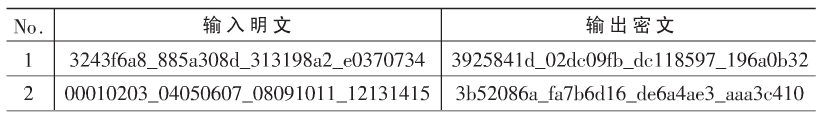 适用于嵌入式系统的AES加密IP核设计