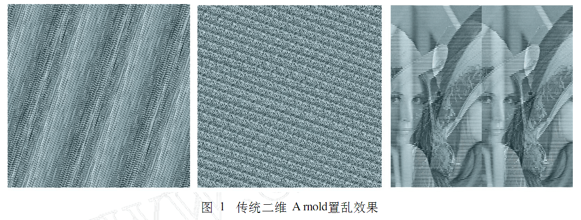 基于Arnold变换的混沌轨道遍历性的数字图像加密