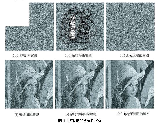基于Arnold变换的混沌轨道遍历性的数字图像加密