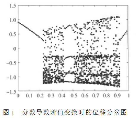 分数阶Duffing系统在图像加密中的应用
