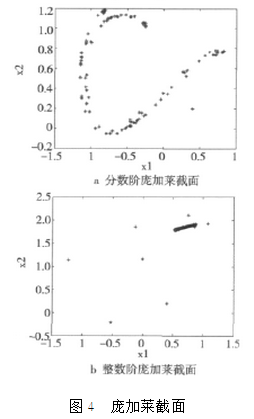 分数阶Duffing系统在图像加密中的应用