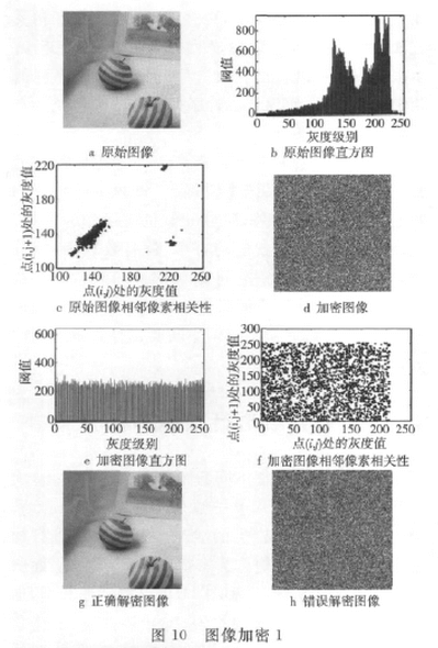 分数阶Duffing系统在图像加密中的应用