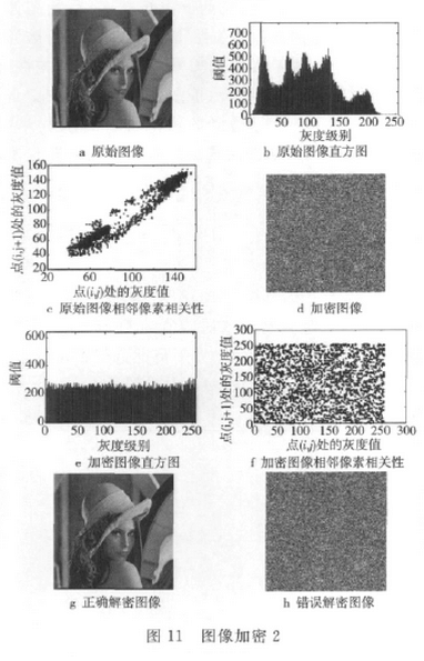 分数阶Duffing系统在图像加密中的应用