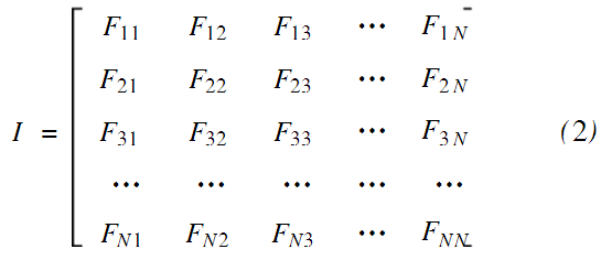 基于Arnold变换的数字图像加密算法