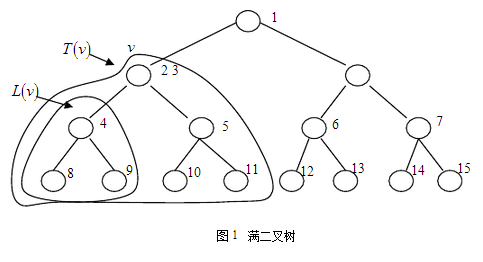 允许免费接收者的完全子树广播加密方案 允许免费接收者的完全子树广播加密方案