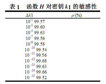 基于双密钥的对称加密方案 基于双密钥的对称加密方案