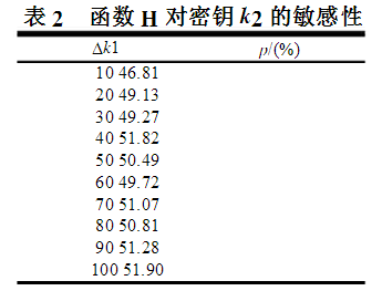 基于双密钥的对称加密方案 基于双密钥的对称加密方案