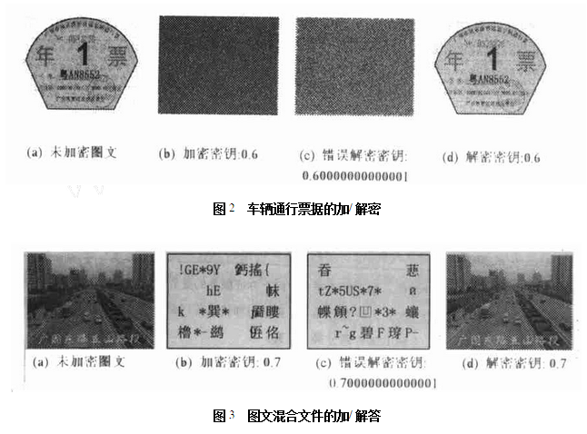 混沌加密通信技术在公共安全图文传输中的应用 混沌加密通信技术在公共安全图文传输中的应用