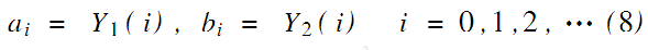 基于Arnold变换的数字图像加密算法