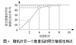基于混沌映射的一种交替结构图像加密算法 基于混沌映射的一种交替结构图像加密算法