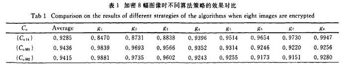 相位恢复算法用于分区复用多图像加密的研究