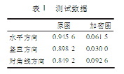 基于混沌序列的幻方变换图像加密