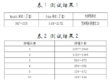 基于Logistic映射的彩色图像加密算法设计实现 基于Logistic映射的彩色图像加密算法设计实现