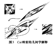 双混沌映射的图像加密技术 双混沌映射的图像加密技术