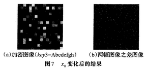双混沌映射的图像加密技术 双混沌映射的图像加密技术
