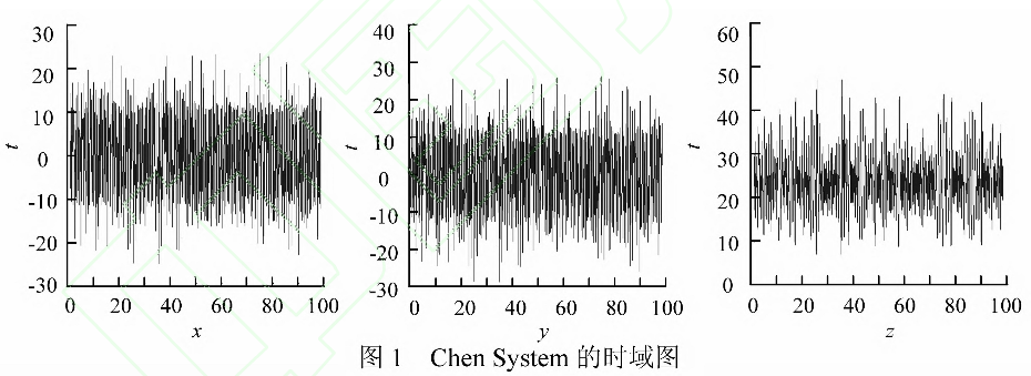 基于复合混沌系统变参数图像加密新算法
