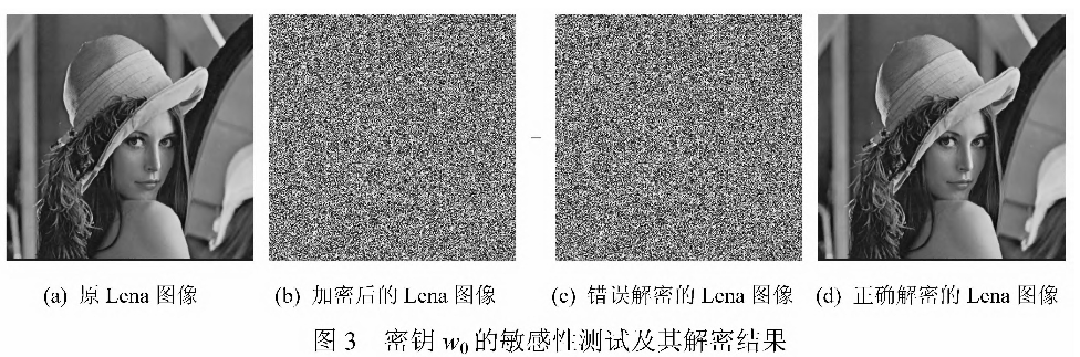 基于复合混沌系统变参数图像加密新算法