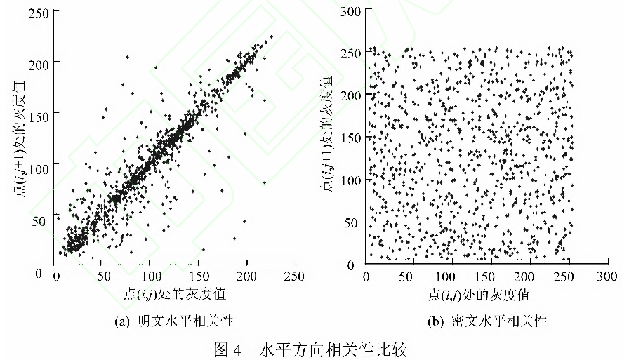 基于复合混沌系统变参数图像加密新算法