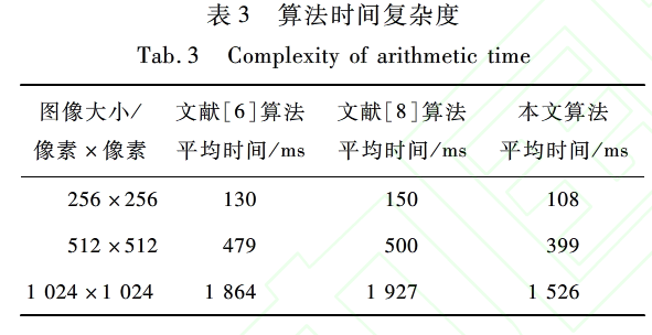 基于复合混沌系统变参数图像加密新算法