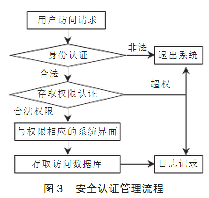 企业数据库安全与加密设计