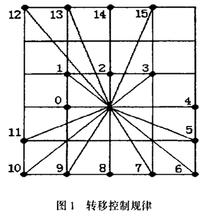 SEA加密算法