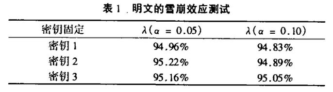 SEA加密算法