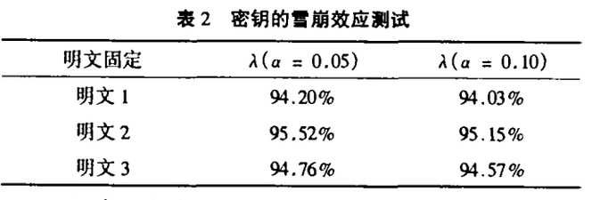 SEA加密算法