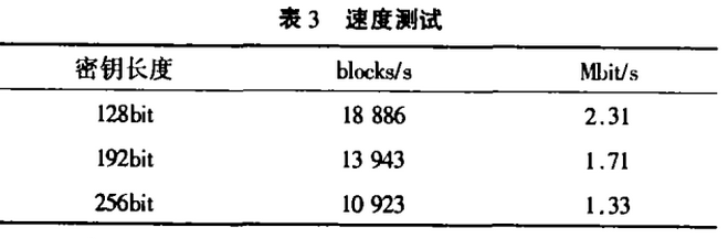 SEA加密算法
