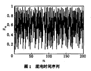 基于混沌序列的视频流部分加密