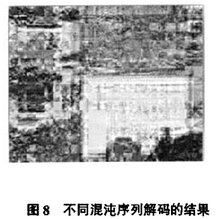 基于混沌序列的视频流部分加密