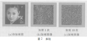 基于混沌序列的幻方变换图像加密