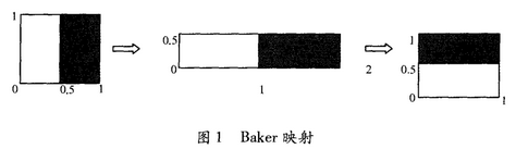 基于Logistic和Baker映射的视频加密方法 基于Logistic和Baker映射的视频加密方法