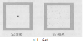 基于混沌序列的幻方变换图像加密
