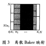 基于Logistic和Baker映射的视频加密方法 基于Logistic和Baker映射的视频加密方法