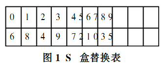 基于AES的短分组加密技术的改进