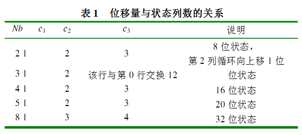 基于AES的短分组加密技术的改进