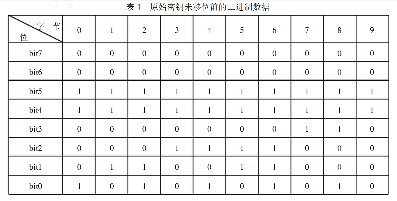 动态伪随机序列加密法的改进及其应用