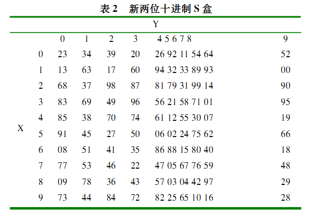 基于AES的短分组加密技术的改进