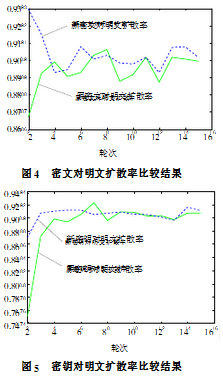 基于AES的短分组加密技术的改进