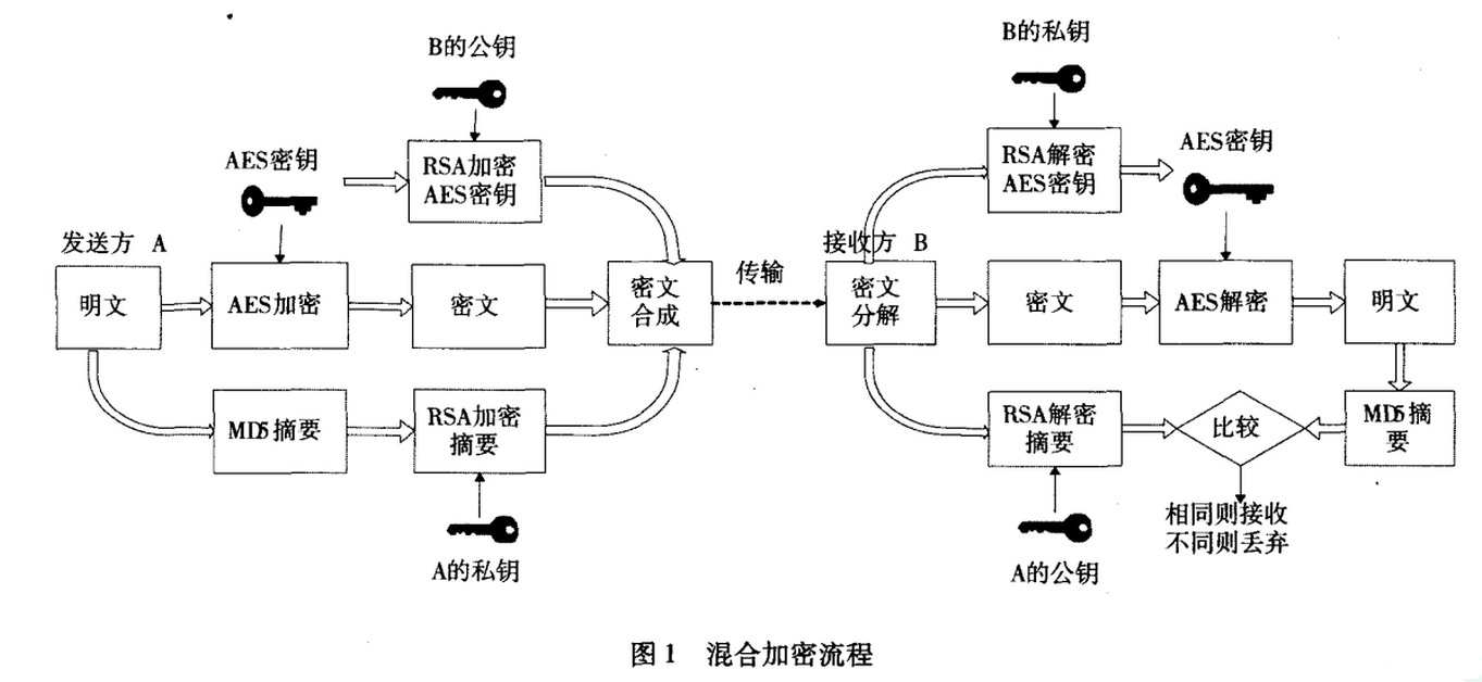 远程智能终端RTU2600中的数据加密算法