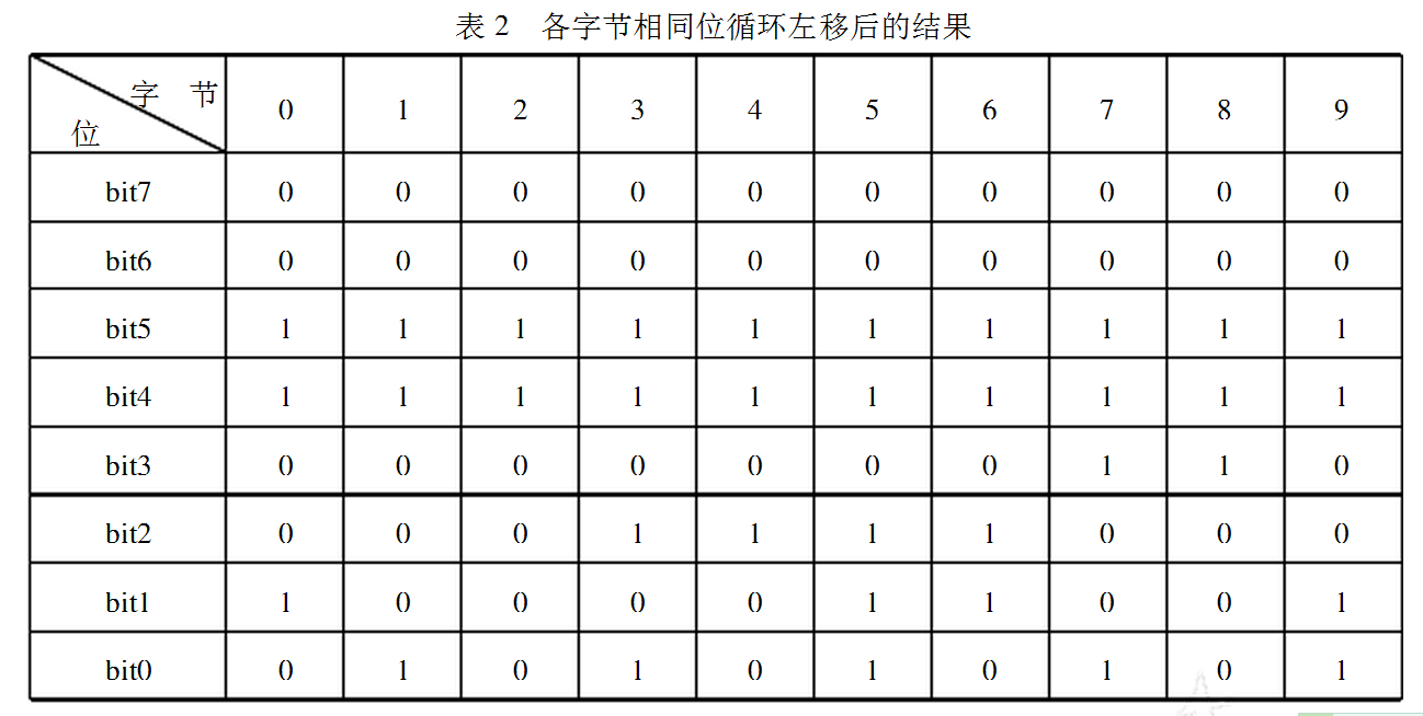 动态伪随机序列加密法的改进及其应用