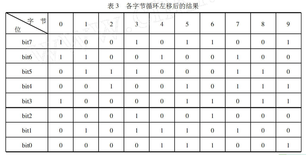 动态伪随机序列加密法的改进及其应用